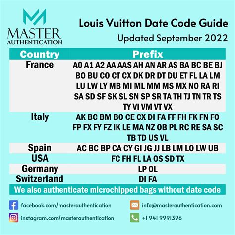 Louis Vuitton date code chart